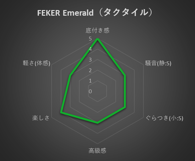 FEKER Emerald軸評価